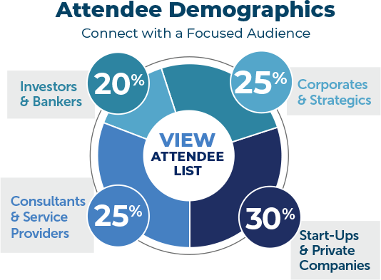 Demographics